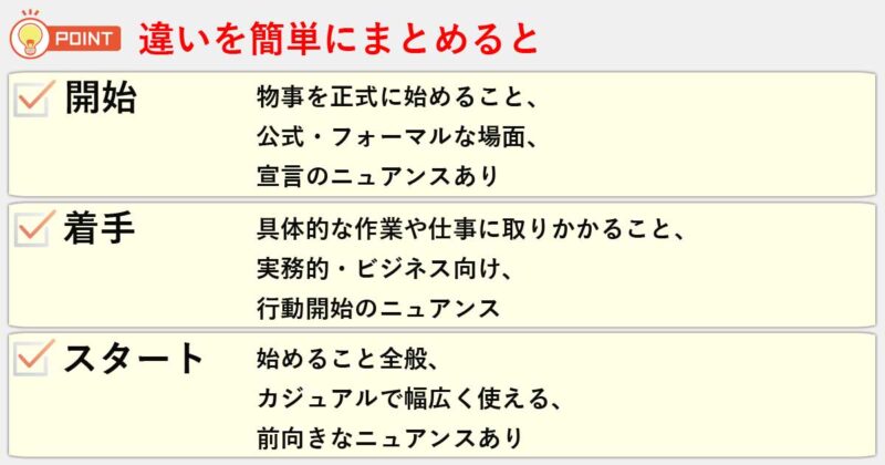 「開始」「着手」「スタート」の違いを簡単にまとめると