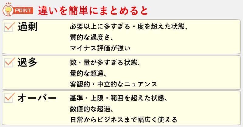 「過剰」「過多」「オーバー」の違いを簡単にまとめると
