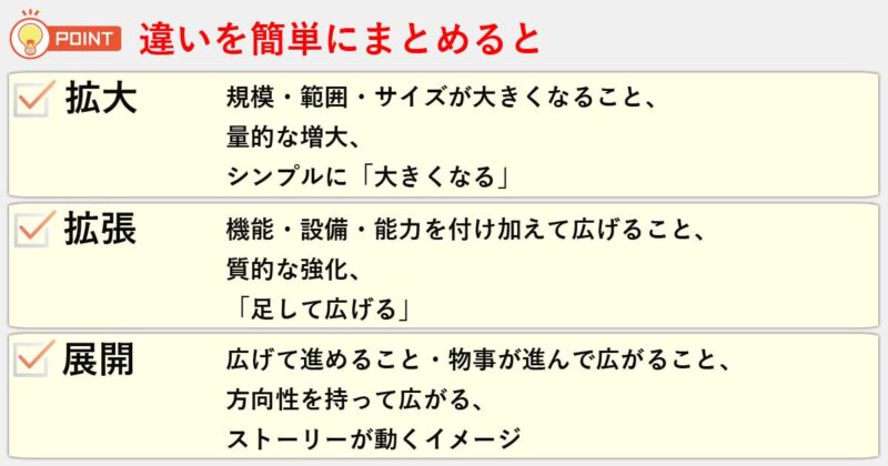 「拡大」「拡張」「展開」の違いを簡単にまとめると