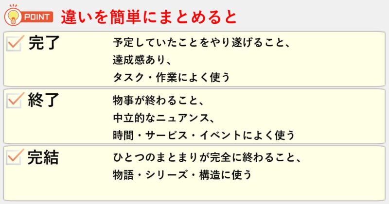 「完了」「終了」「完結」の違いを簡単にまとめると