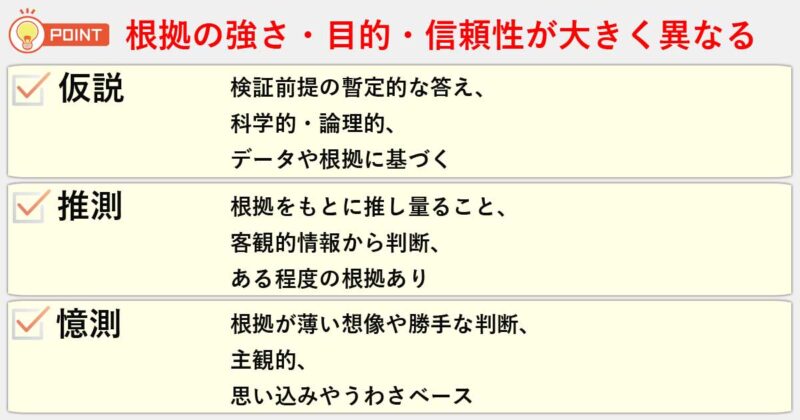 「仮説」「推測」「憶測」の違いを簡単にまとめると