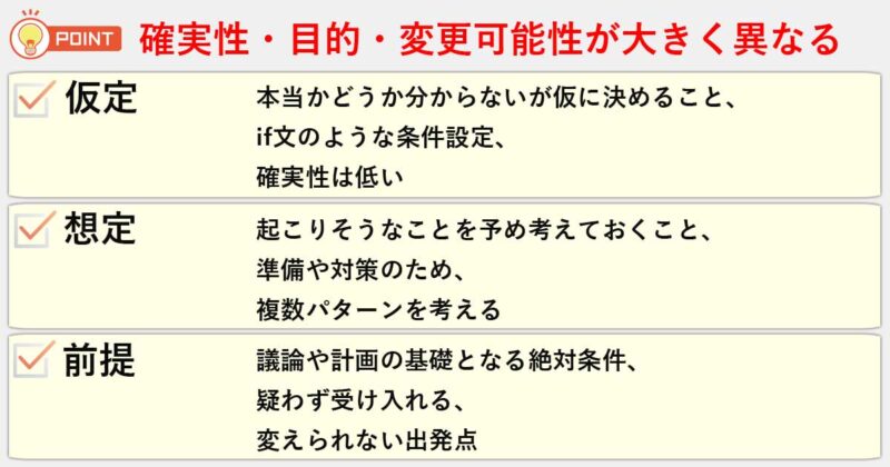 「仮定」「想定」「前提」の違いを簡単にまとめると