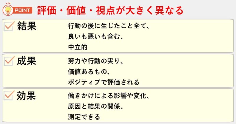 「結果」「成果」「効果」の違いを簡単にまとめると