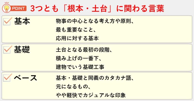 「基本」「基礎」「ベース」の違いを簡単にまとめると