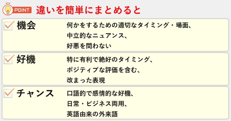 「機会」「好機」「チャンス」の違いを簡単にまとめると