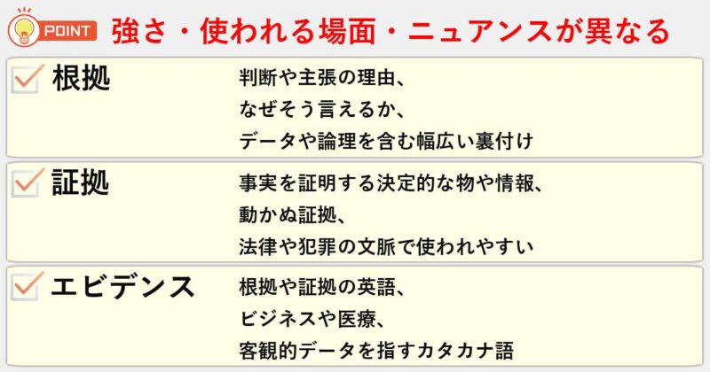 「根拠」「証拠」「エビデンス」の違いを簡単にまとめると