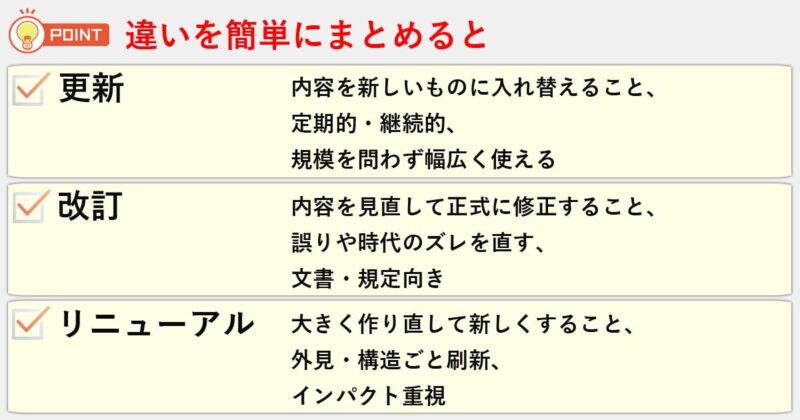 「更新」「改訂」「リニューアル」の違いを簡単にまとめると