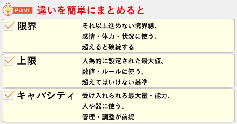 「限界」「上限」「キャパシティ」の違いを簡単にまとめると