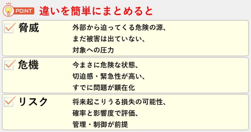 「脅威」「危機」「リスク」の違いを簡単にまとめると