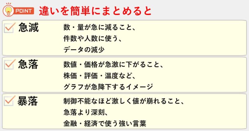 「急減」「急落」「暴落」の違いを簡単にまとめると