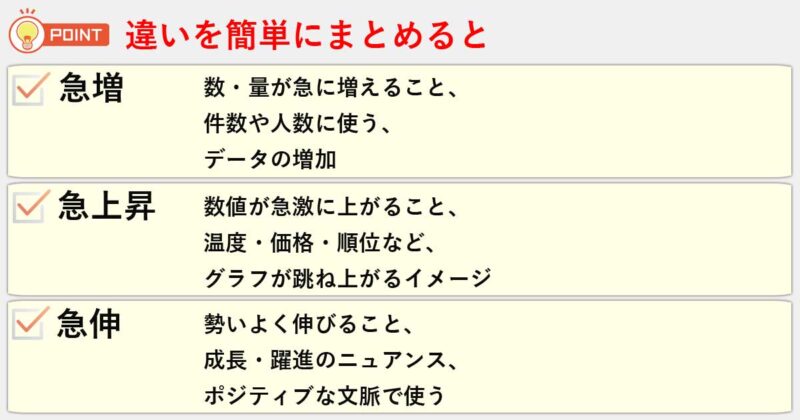 「急増」「急上昇」「急伸」の違いを簡単にまとめると