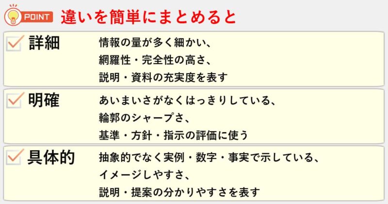 「詳細」「明確」「具体的」の違いを簡単にまとめると