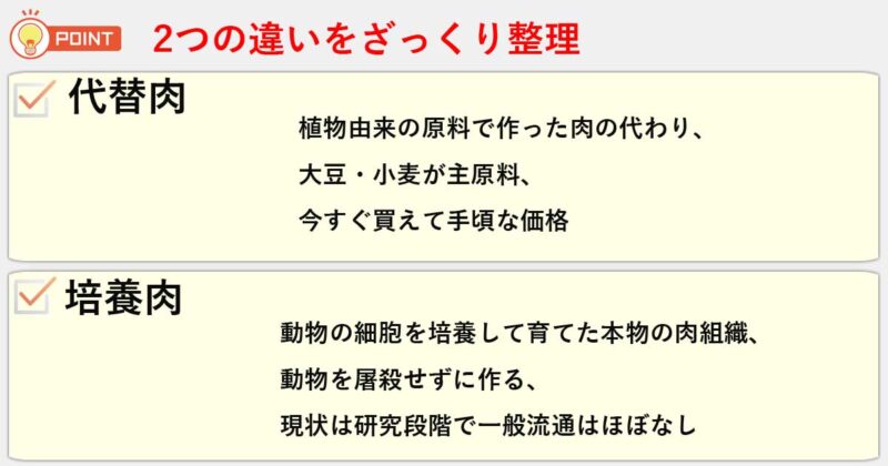 「代替肉（大豆ミート）」「培養肉」の違いを簡単にまとめると