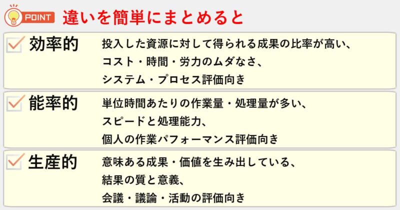 「効率的」「能率的」「生産的」の違いを簡単にまとめると