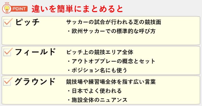 「ピッチ」「フィールド」「グラウンド」の違いを簡単にまとめると