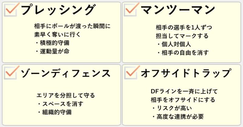「プレッシング」「マンツーマン」「ゾーンディフェンス」「オフサイドトラップ」の違いを簡単にまとめると