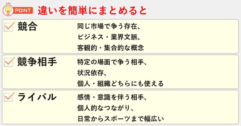 「競合」「競争相手」「ライバル」の違いを簡単にまとめると