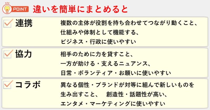 「連携」「協力」「コラボ」の違いを簡単にまとめると