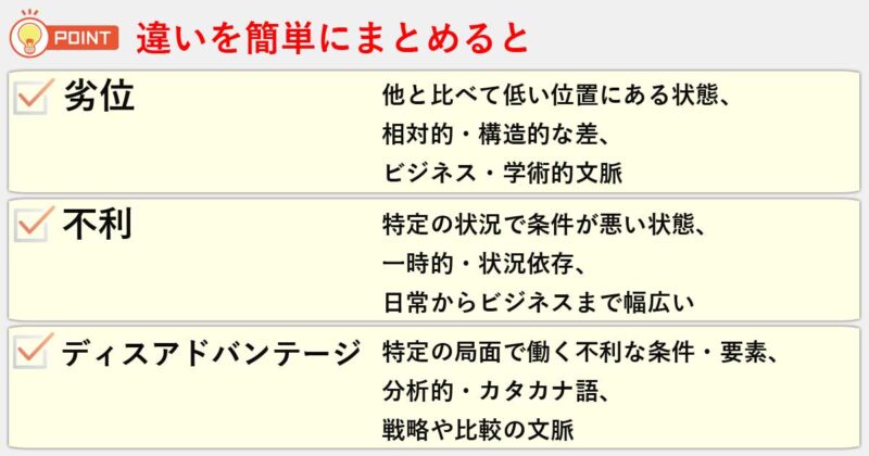 「劣位」「不利」「ディスアドバンテージ」の違いを簡単にまとめると