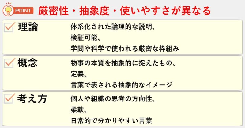 「理論」「概念」「考え方」の違いを簡単にまとめると