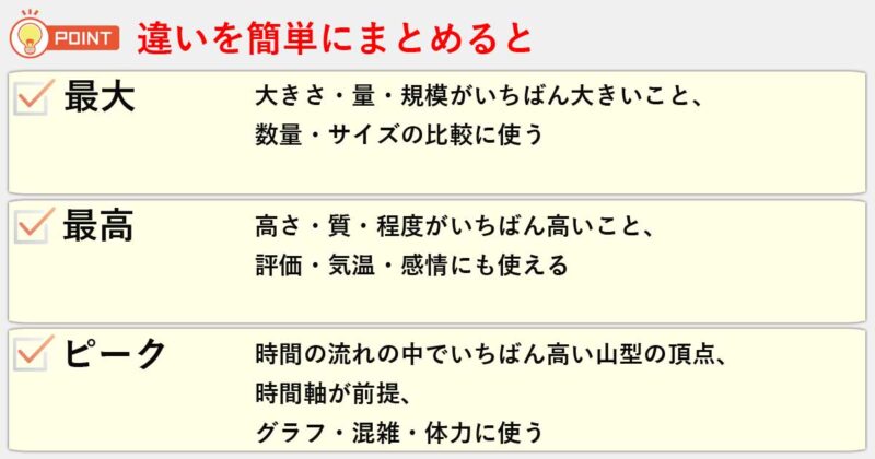 「最大」「最高」「ピーク」の違いを簡単にまとめると