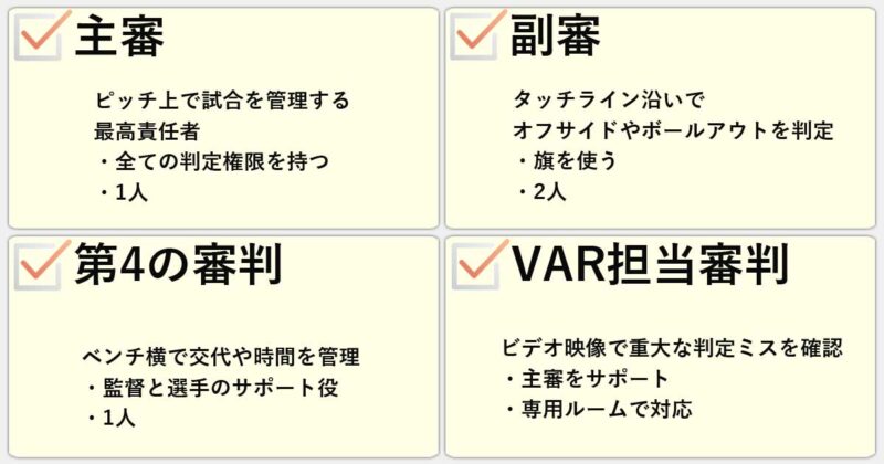 「主審」「副審」「第4の審判」「VAR担当審判」の違いを簡単にまとめると