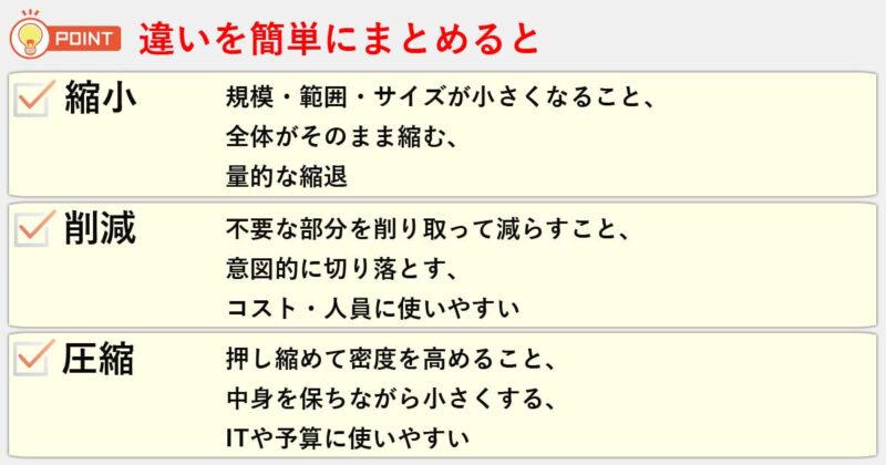 「縮小」「削減」「圧縮」の違いを簡単にまとめると