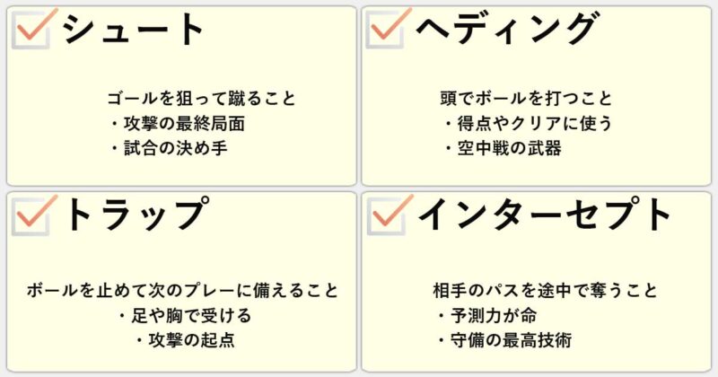 「シュート」「ヘディング」「トラップ」「インターセプト」の違いを簡単にまとめると