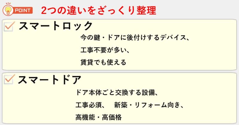 「スマートロック」「スマートドア」の違いを簡単にまとめると