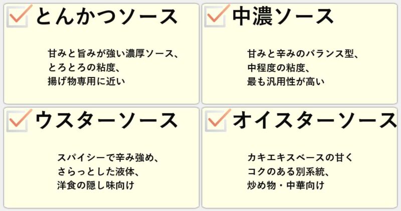 「とんかつソース」「中濃ソース」「ウスターソース」「オイスターソース」の違いを簡単にまとめると