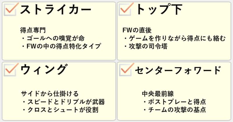 「ストライカー」「トップ下」「ウィング」「センターフォワード」の違いを簡単にまとめると