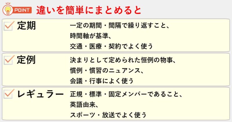 「定期」「定例」「レギュラー」の違いを簡単にまとめると