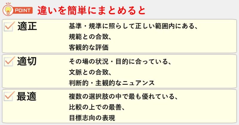 「適正」「適切」「最適」の違いを簡単にまとめると