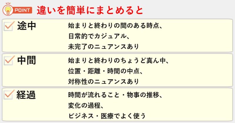 「途中」「中間」「経過」の違いを簡単にまとめると
