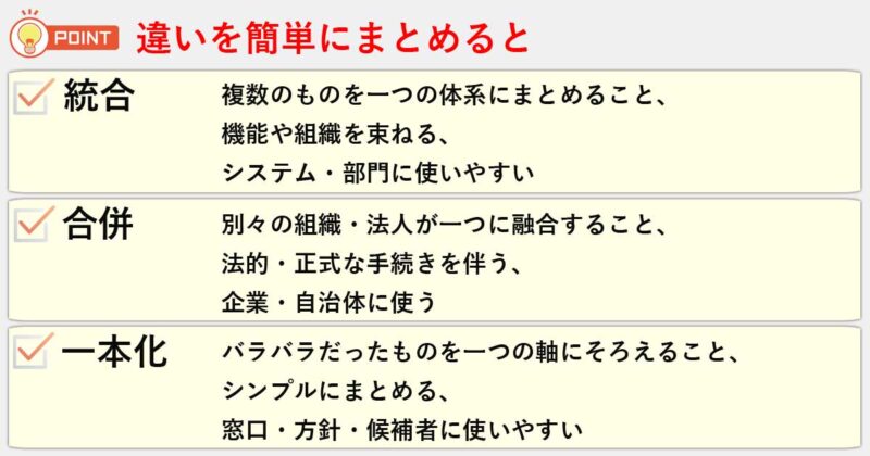 「統合」「合併」「一本化」の違いを簡単にまとめると