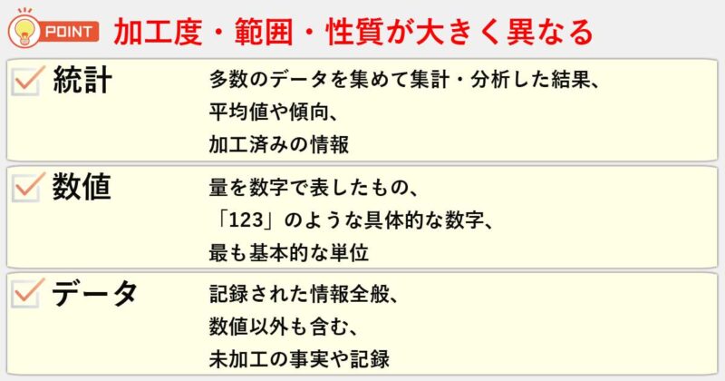 「統計」「数値」「データ」の違いを簡単にまとめると
