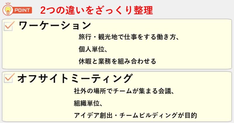 「ワーケーション」「オフサイトミーティング」の違いを簡単にまとめると