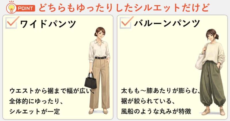 「ワイドパンツ」「バルーンパンツ」の違いを簡単にまとめると