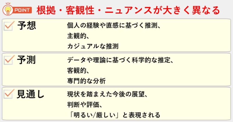 「予想」「予測」「見通し」の違いを簡単にまとめると
