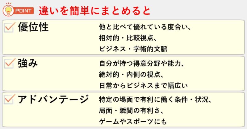 「優位性」「強み」「アドバンテージ」の違いを簡単にまとめると