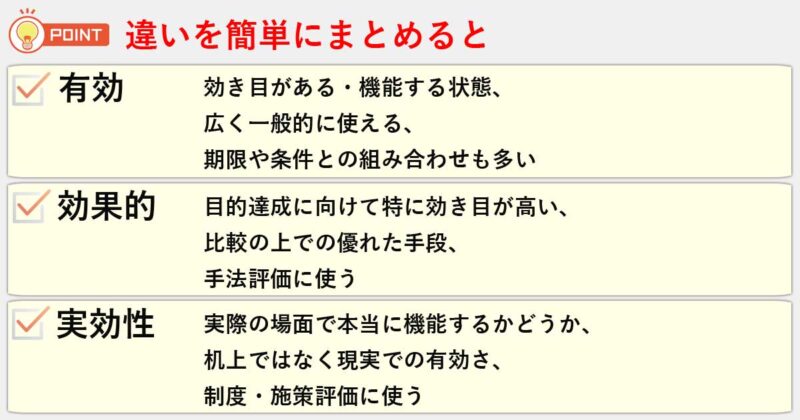 「有効」「効果的」「実効性」の違いを簡単にまとめると