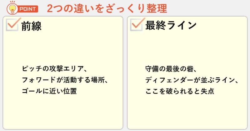 「前線」「最終ライン」の違いを簡単にまとめると
