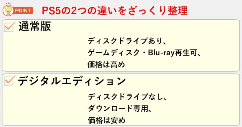 「通常版」「デジタルエディション」の違いを簡単にまとめると