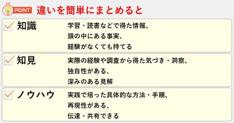 「知識」「知見」「ノウハウ」の違いを簡単にまとめると