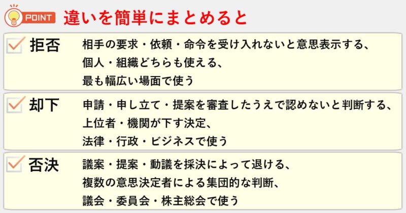 「拒否」「却下」「否決」の違いを簡単にまとめると