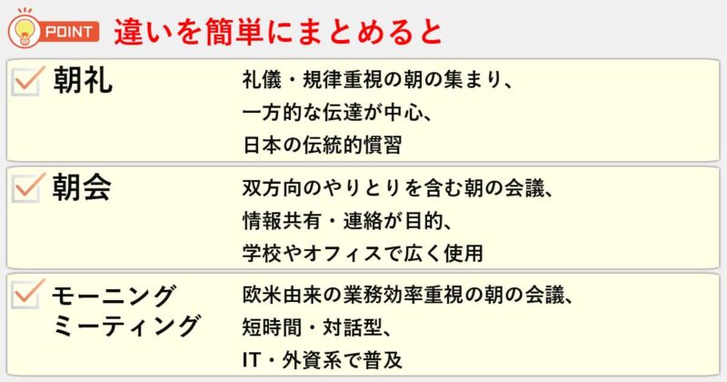 「朝礼」「朝会」「モーニングミーティング」の違いを簡単にまとめると