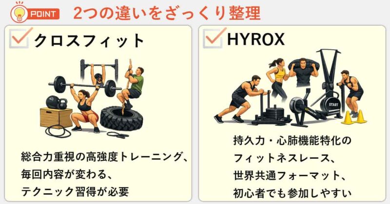 「クロスフィット」「HYROX」の違いを簡単にまとめると