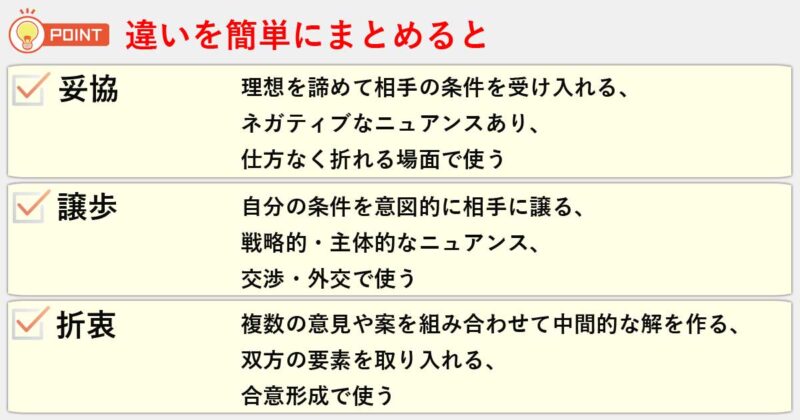 「妥協」「譲歩」「折衷」の違いを簡単にまとめると