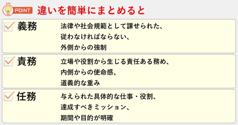 「義務」「責務」「任務」の違いを簡単にまとめると