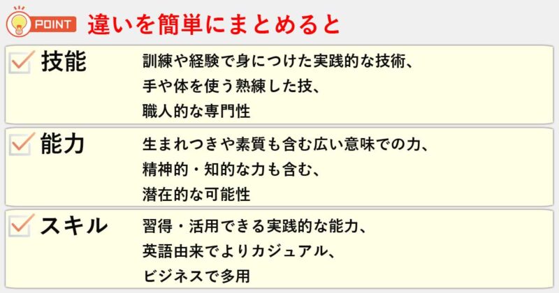 「技能」「能力」「スキル」の違いを簡単にまとめると
